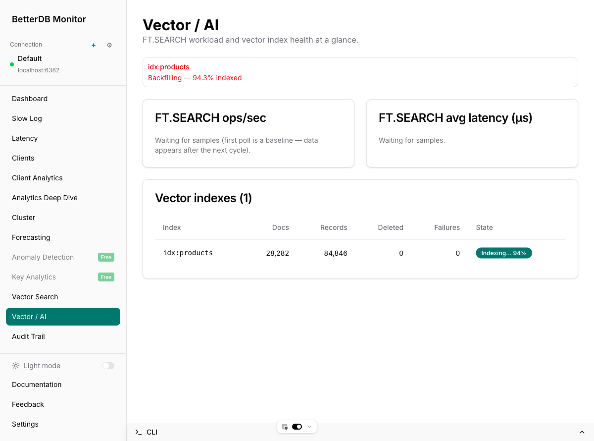 Index table row shows Indexing… 94% while an HNSW index backfills 30,000 hashes